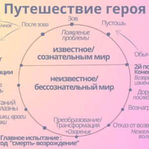 Карта путешествия героя